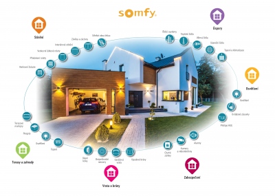 automatizace domácnosti Somfy